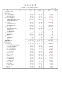 5年度収支のサムネイル