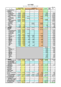 令和7年度収支予算書のサムネイル