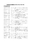 HP資料・科学技術試験研究助成のサムネイル